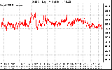 Solar PV/Inverter Performance Grid Voltage