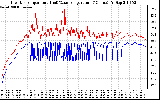 Solar PV/Inverter Performance Inverter Operating Temperature