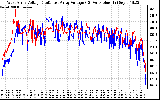 Solar PV/Inverter Performance Photovoltaic Panel Voltage Output