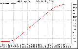 Solar PV/Inverter Performance Daily Energy Production