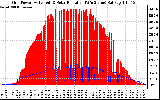 Solar PV/Inverter Performance Grid Power & Solar Radiation