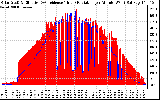 Solar PV/Inverter Performance Solar Radiation & Effective Solar Radiation per Minute