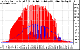 Solar PV/Inverter Performance East Array Power Output & Effective Solar Radiation