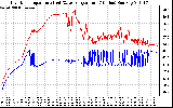 Solar PV/Inverter Performance Inverter Operating Temperature