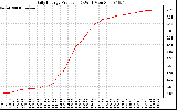 Solar PV/Inverter Performance Daily Energy Production