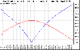 Solar PV/Inverter Performance Sun Altitude Angle & Azimuth Angle