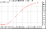 Solar PV/Inverter Performance Daily Energy Production