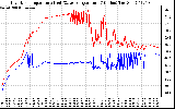 Solar PV/Inverter Performance Inverter Operating Temperature