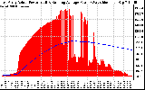 Solar PV/Inverter Performance East Array Actual & Running Average Power Output