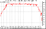 Solar PV/Inverter Performance Inverter DC to AC Conversion Efficiency