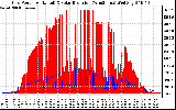 Solar PV/Inverter Performance Grid Power & Solar Radiation