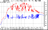 Solar PV/Inverter Performance Inverter Operating Temperature