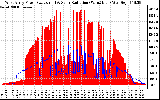 Solar PV/Inverter Performance West Array Power Output & Solar Radiation