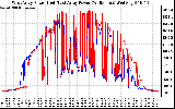 Solar PV/Inverter Performance Photovoltaic Panel Power Output