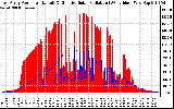 Solar PV/Inverter Performance East Array Power Output & Effective Solar Radiation