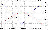 Solar PV/Inverter Performance Sun Altitude Angle & Azimuth Angle