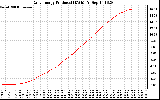 Solar PV/Inverter Performance Daily Energy Production