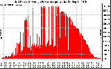 Solar PV/Inverter Performance Inverter Power Output