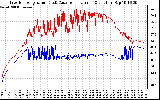 Solar PV/Inverter Performance Inverter Operating Temperature