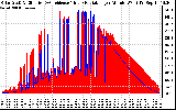 Solar PV/Inverter Performance Solar Radiation & Effective Solar Radiation per Minute