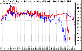 Solar PV/Inverter Performance Photovoltaic Panel Voltage Output