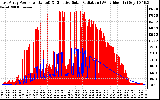 Solar PV/Inverter Performance East Array Power Output & Effective Solar Radiation