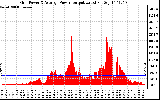 Solar PV/Inverter Performance Inverter Power Output