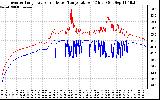 Solar PV/Inverter Performance Inverter Operating Temperature