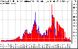 Solar PV/Inverter Performance Solar Radiation & Effective Solar Radiation per Minute