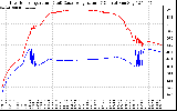 Solar PV/Inverter Performance Inverter Operating Temperature