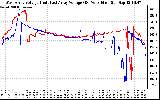 Solar PV/Inverter Performance Photovoltaic Panel Voltage Output