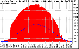 Solar PV/Inverter Performance East Array Power Output & Effective Solar Radiation