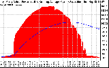 Solar PV/Inverter Performance East Array Actual & Running Average Power Output