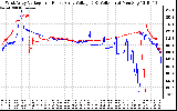 Solar PV/Inverter Performance Photovoltaic Panel Voltage Output