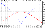 Solar PV/Inverter Performance Sun Altitude Angle & Azimuth Angle