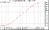 Solar PV/Inverter Performance Daily Energy Production