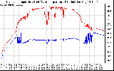 Solar PV/Inverter Performance Inverter Operating Temperature