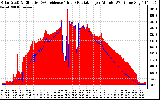 Solar PV/Inverter Performance Solar Radiation & Effective Solar Radiation per Minute