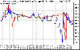 Solar PV/Inverter Performance Photovoltaic Panel Voltage Output