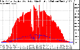 Solar PV/Inverter Performance Total PV Panel Power Output & Effective Solar Radiation