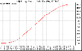 Solar PV/Inverter Performance Daily Energy Production