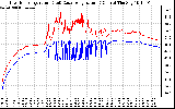 Solar PV/Inverter Performance Inverter Operating Temperature