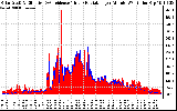 Solar PV/Inverter Performance Solar Radiation & Effective Solar Radiation per Minute