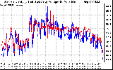 Solar PV/Inverter Performance Photovoltaic Panel Voltage Output