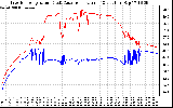 Solar PV/Inverter Performance Inverter Operating Temperature