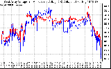 Solar PV/Inverter Performance Photovoltaic Panel Voltage Output