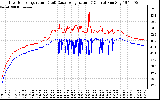 Solar PV/Inverter Performance Inverter Operating Temperature