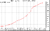 Solar PV/Inverter Performance Daily Energy Production