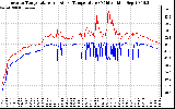 Solar PV/Inverter Performance Inverter Operating Temperature