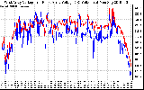 Solar PV/Inverter Performance Photovoltaic Panel Voltage Output